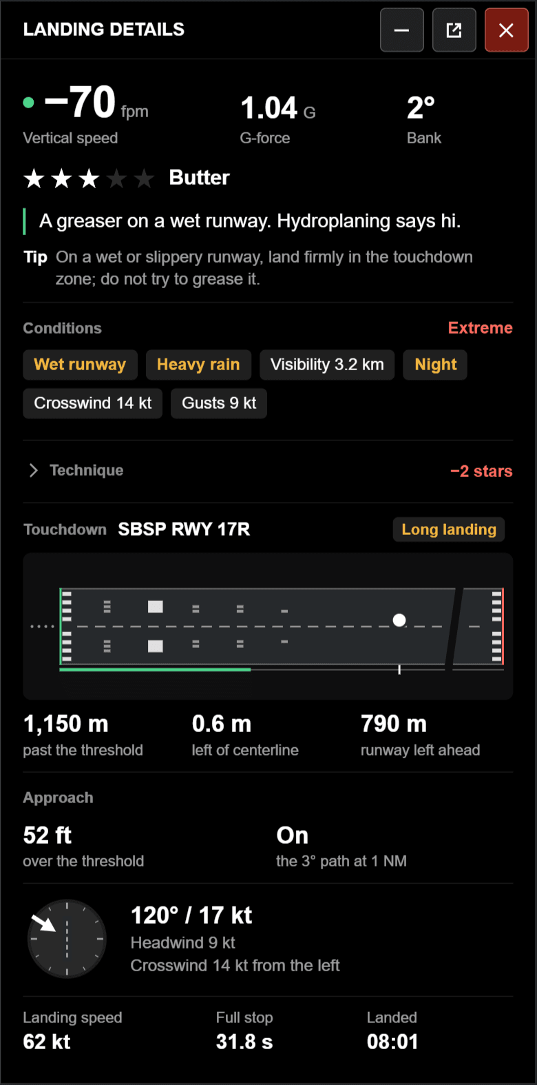 A landing report on a wet runway at night in heavy rain: −70 fpm, three stars out of five, the conditions rated Extreme, two stars taken off for the technique.