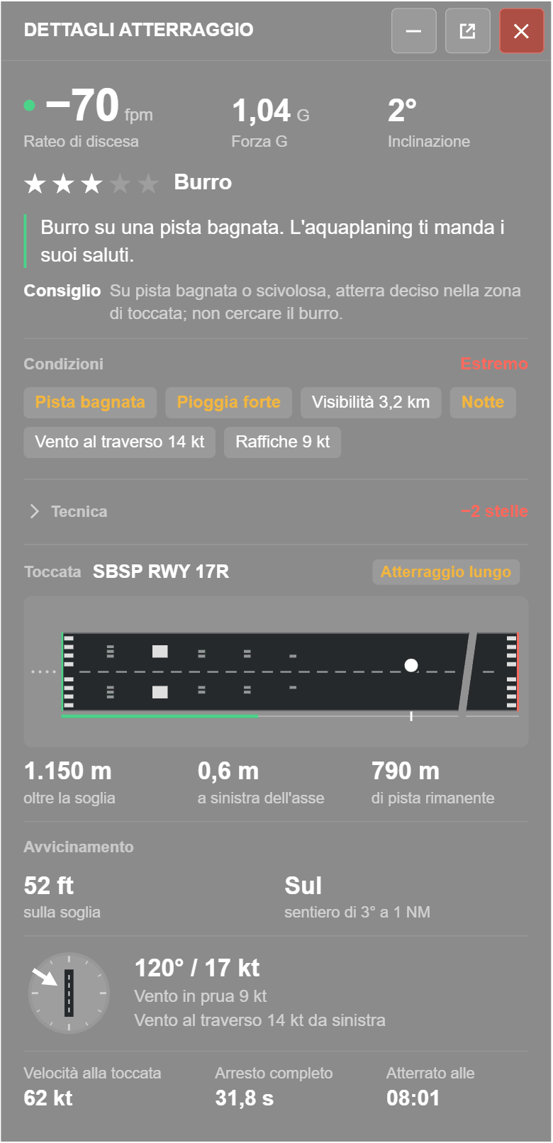 La finestra Dettagli atterraggio dopo un atterraggio su pista bagnata, di notte e con pioggia forte: −70 fpm, tre stelle su cinque, condizioni: Estremo, due stelle in meno per la tecnica e un atterraggio lungo sulla pista 17R di SBSP.