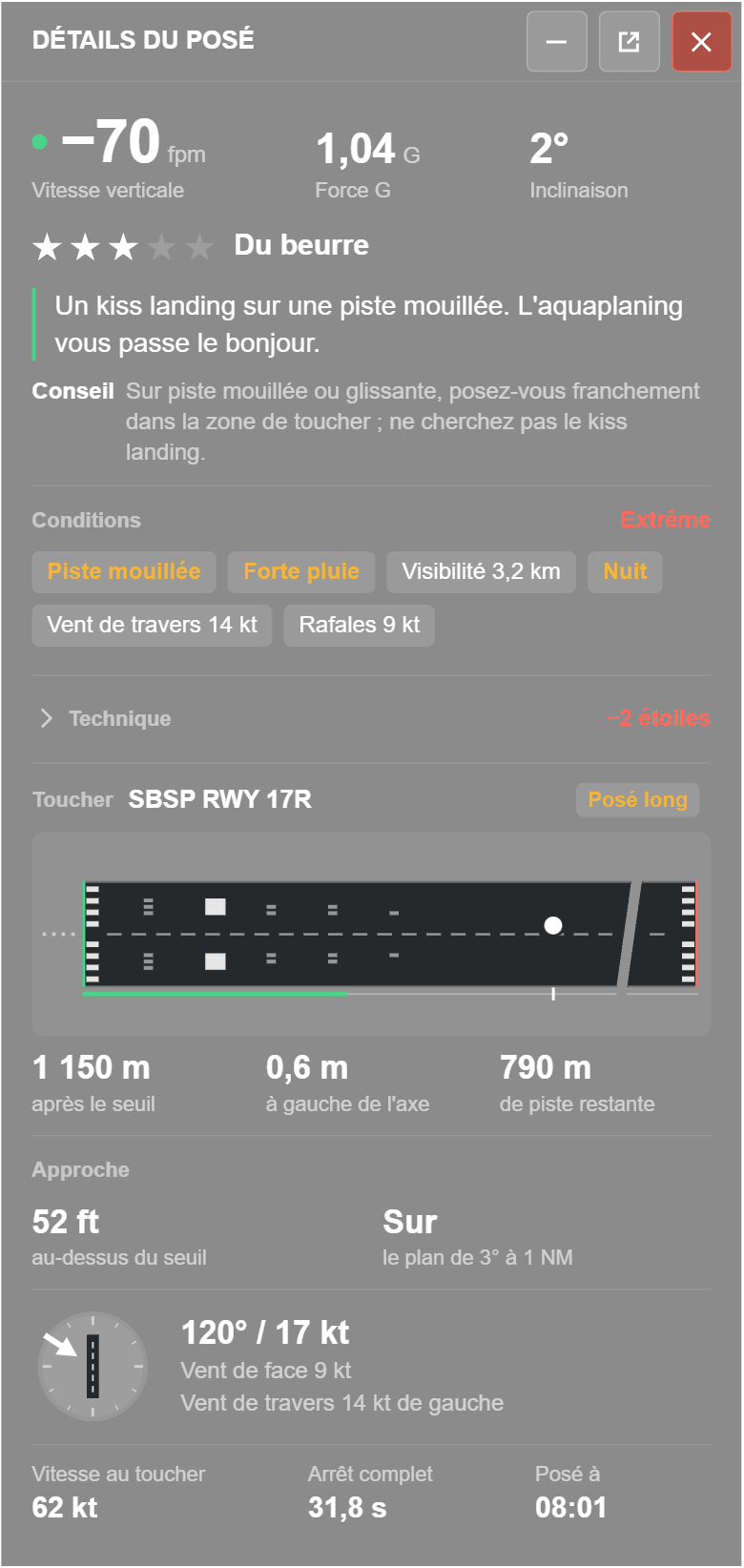 La fenêtre Détails du posé après un atterrissage sur piste mouillée, de nuit et sous forte pluie : −70 fpm, trois étoiles sur cinq, conditions Extrême, deux étoiles en moins pour la technique et un posé long sur la piste 17R de SBSP.